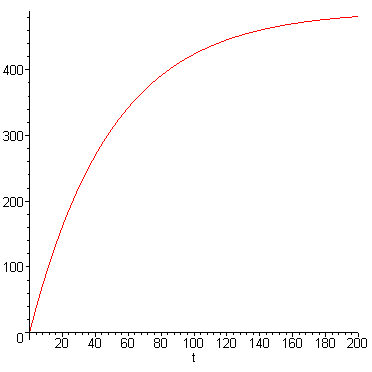 [Maple Plot]