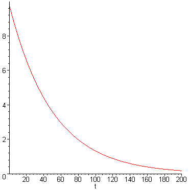 [Maple Plot]