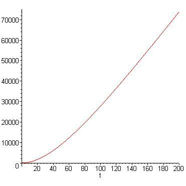 [Maple Plot]